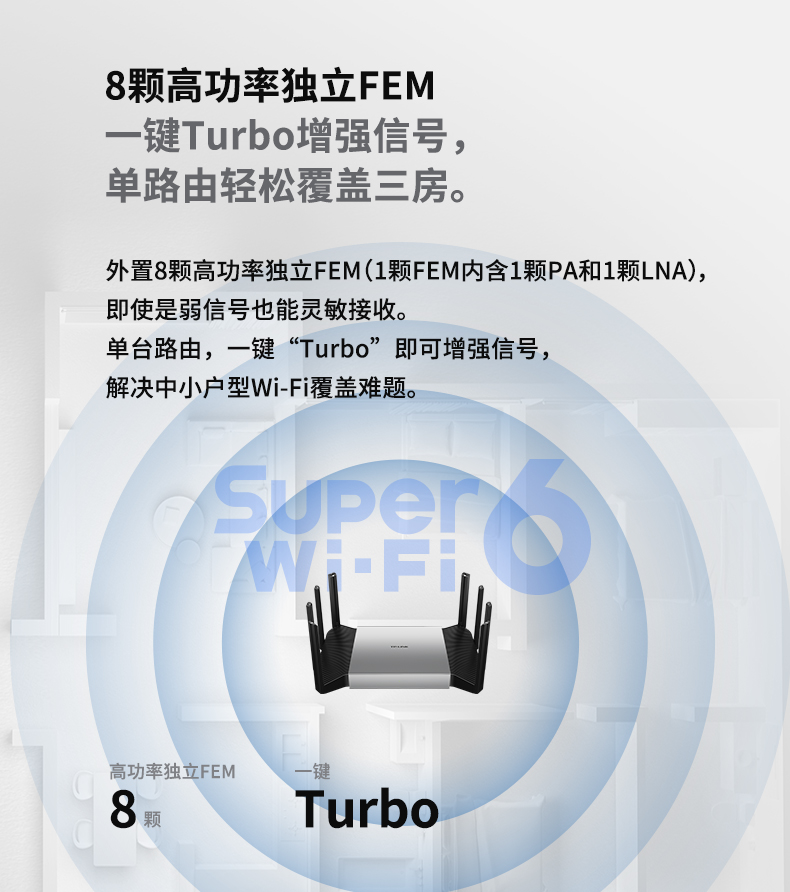 【现货速发】TP-LINK双频wifi6全千兆AX6000无线路由器 mesh家用组网稳定 2.5g口 高速tplink光纤 XDR6080 - 图2