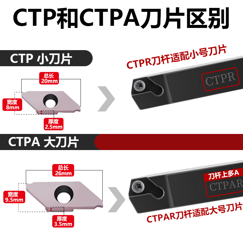 CTPA15FRN/CTPR走心机CTP切槽切断割刀片数控外圆螺纹后扫排刀杆 - 图1