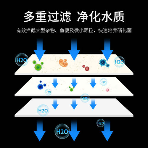 森森鱼缸过滤棉加厚高密度生化棉海绵水族箱过滤材料净化过滤白棉-图1