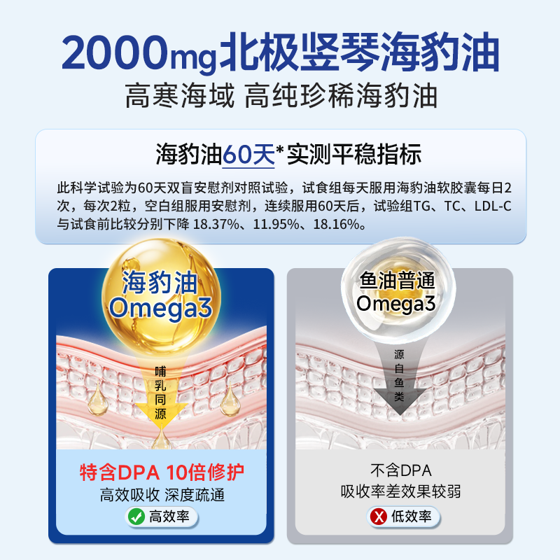 莱特维健海豹油高浓度omega3旗舰店官方正品软胶囊【莱特专享2】,淘宝优惠券,粉丝福利购,淘宝优惠卷