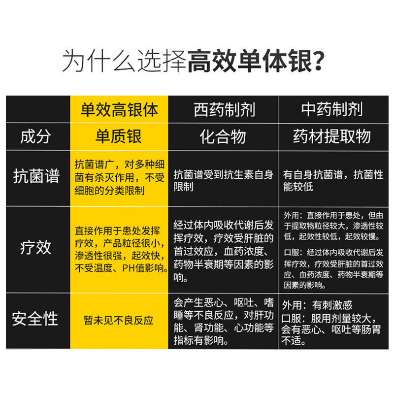 邦列安前列腺炎治疗冷敷凝胶 灵鹭医疗器械保健理疗