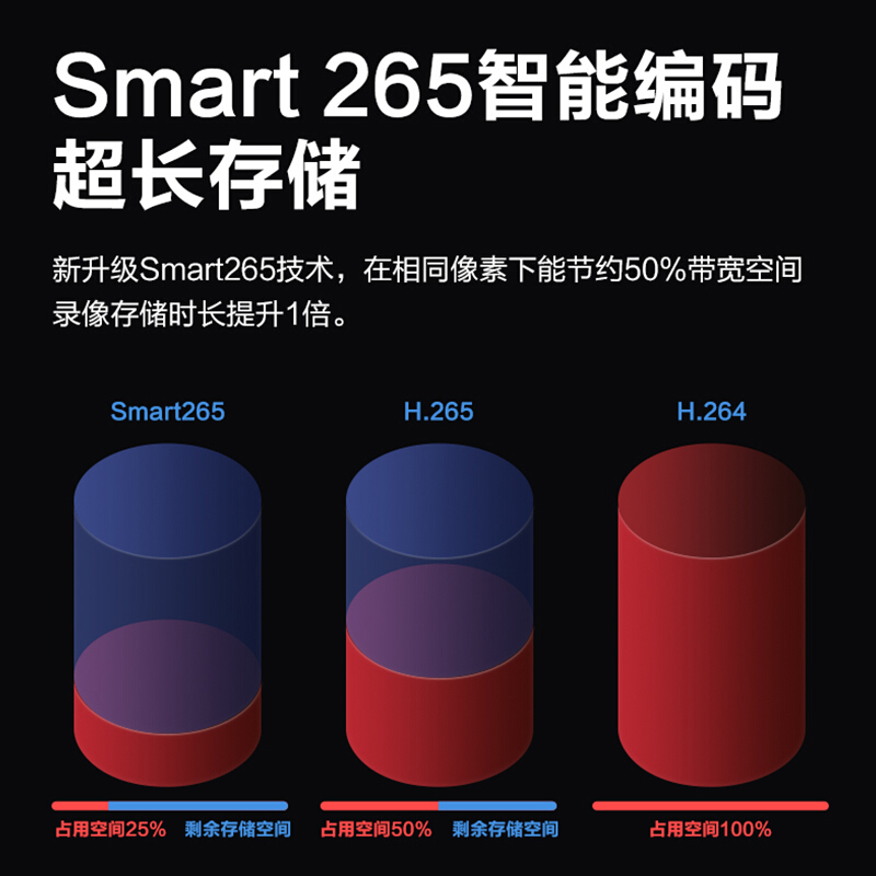 Dahua/大华400万双光监控摄像头超市银行商用防暴半球网络摄像机-图2