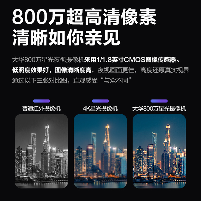 大华800万红外双光监控器摄像头室内室外定焦高清夜视网络摄像机 - 图1