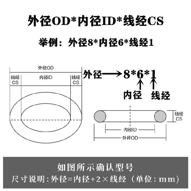 进口VITON/FKM氟胶O型圈G系列G495 494.3*5.7日标耐高温密封件-图1