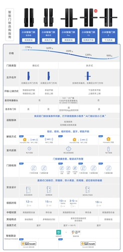 Xiaomi Smart Door Lock 1s Home AntheTheft Door Standard Block Lock -Отпечатка отпечатка пальца электронная блокировка пароля. Люди сталкиваются с распознаванием x