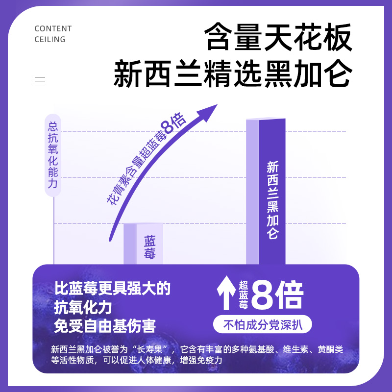GreenLife叶黄素成人护眼片lutein专利花青素虾青3瓶