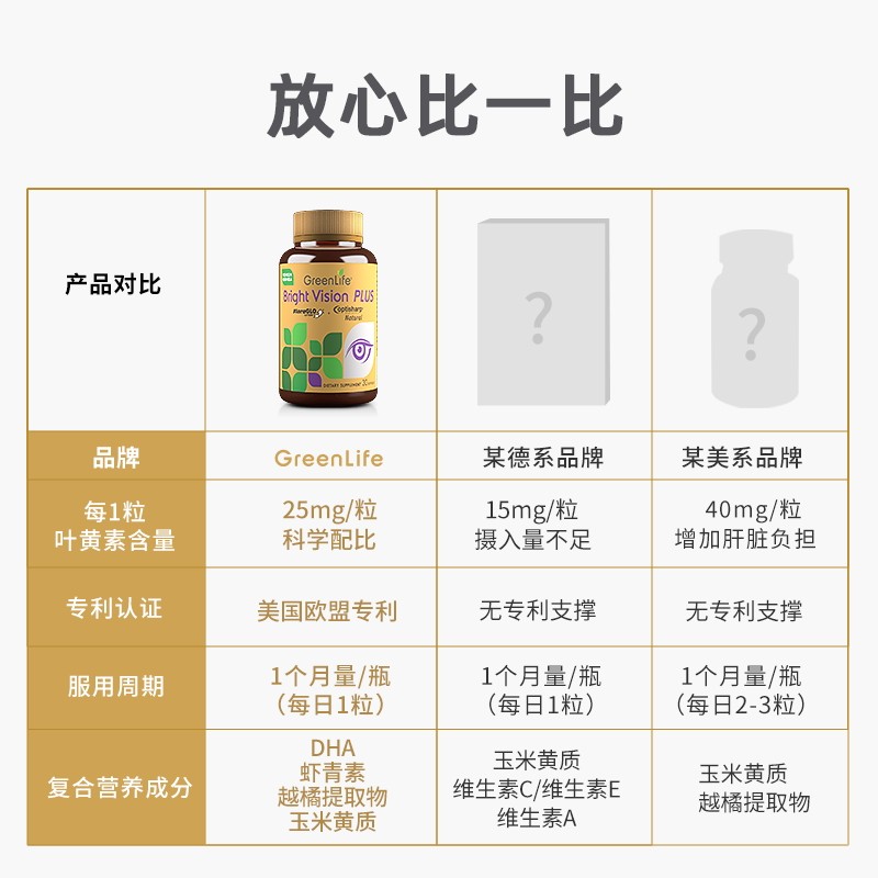 greenlife叶黄素大人近视散光弱视 GreenLife海外叶黄素
