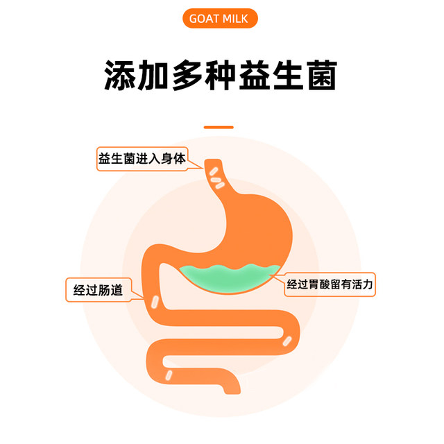 Maternal cat and goat milk powder during pregnancy and lactation