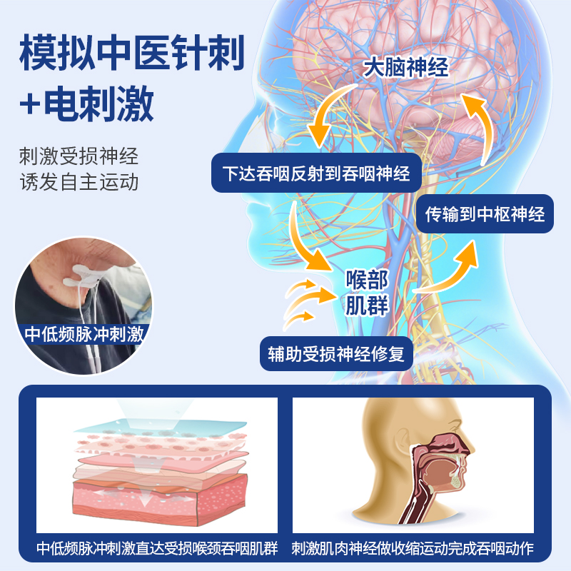 吞咽训练康复器吞咽肌功能障碍神经肌肉电刺激脑梗偏瘫针灸治疗仪 - 图0