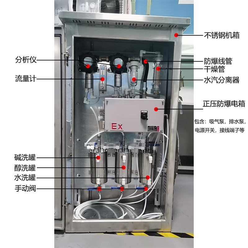 可定制降温除尘防爆无线信号多级预处气体监测系统气体预处理系统-图0