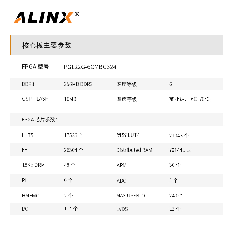 黑金ALINX国产FPGA开发板紫光同创 Logos系列 PGL22G学习板图像-图2