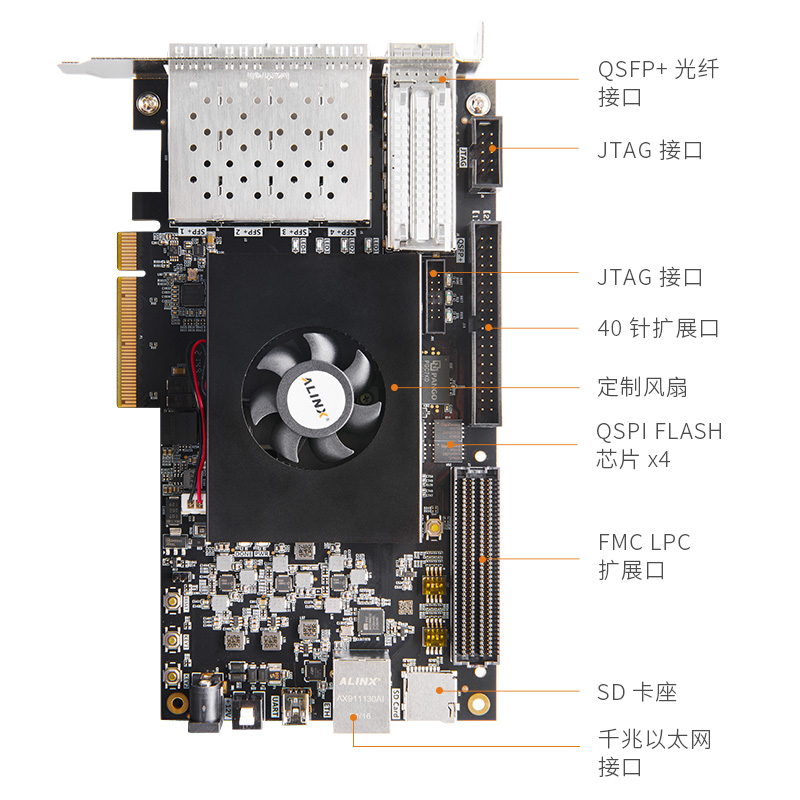 黑金ALINX国产FPGA开发板紫光同创 Titan2 PCIe 光纤通信DDR4 FMC - 图3