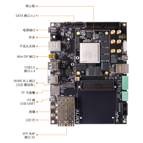 FPGA开发板Xilinx Zynq UltraScale+ MPSoC XCZU9EG 15EG AI智能 - 图2