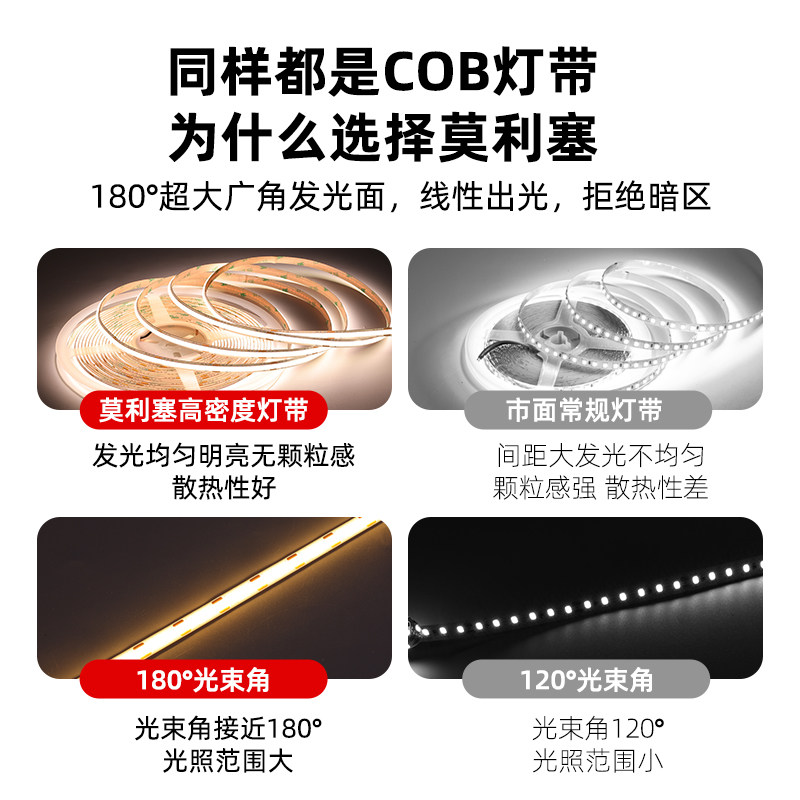 COB低压灯带12v24V自粘超亮柜台线形橱柜灯条嵌入铝槽线条灯光源,淘宝优惠券,粉丝福利购,淘宝优惠卷