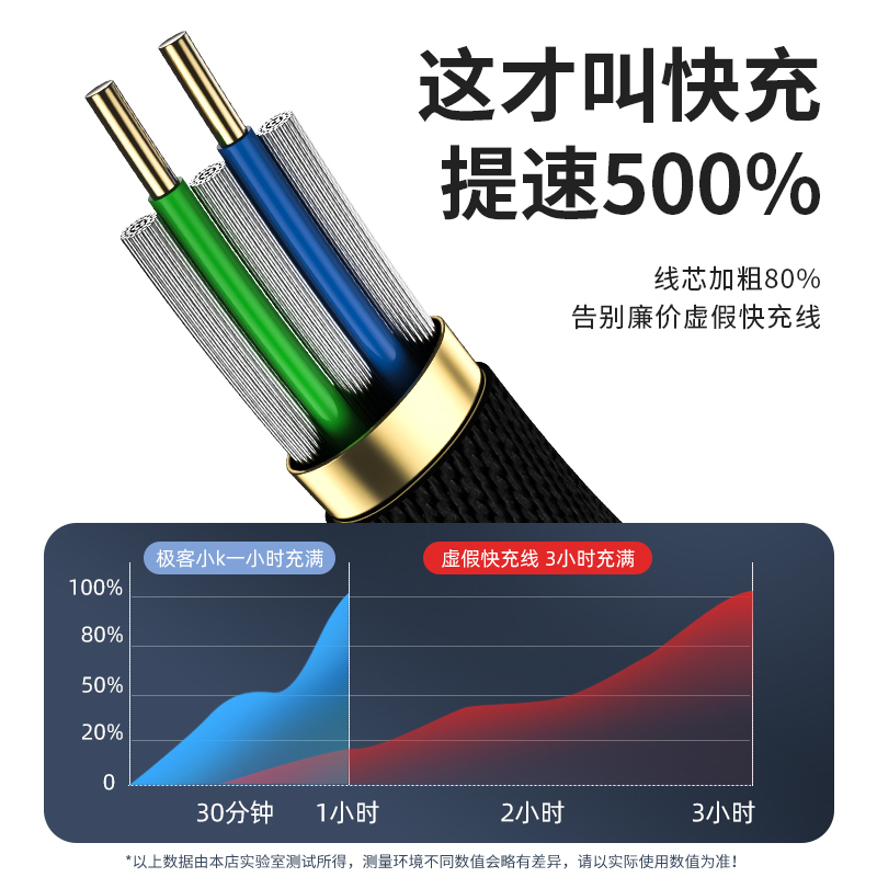 type-c数据线5A超级快充适用小米vivo荣耀华为p30p20p10p9mate充电器线v108senova3车载4手机6x线tapy加长tpc-图3