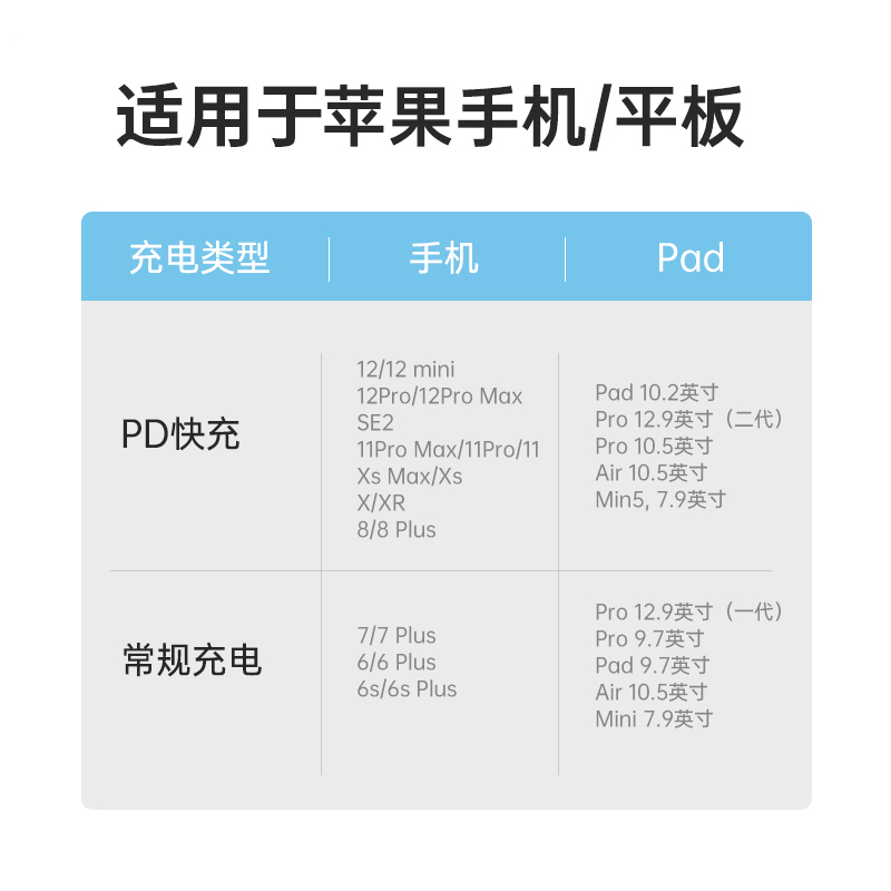 20W快充PD适用苹果iphone14数据线13闪充12promax充电线x器11车载8plus冲xr手机7p加长2米ipad平板usb转typec - 图3