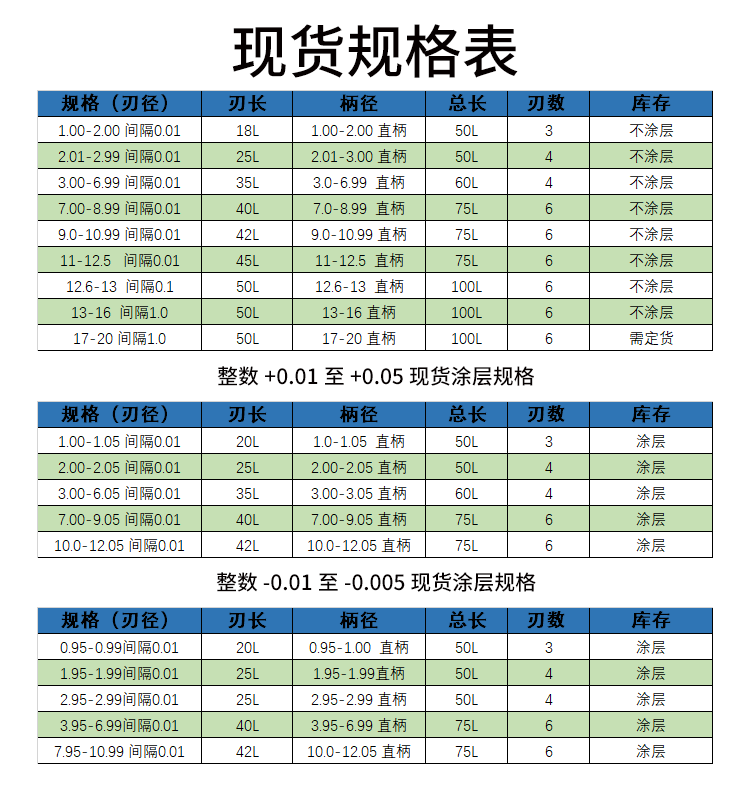 加长100机用直柄合金铰刀钨钢绞刀11 11.5 12 13 14 15 16 18 20 - 图2