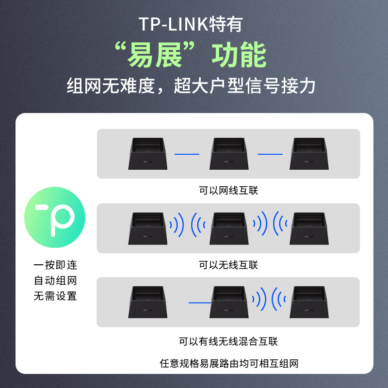 TP-LINK WiFi6 AX5400无线路由器 全千兆高速网络双频5G千兆端口tplink家用穿墙王稳定大户型XDR5450 - 图2