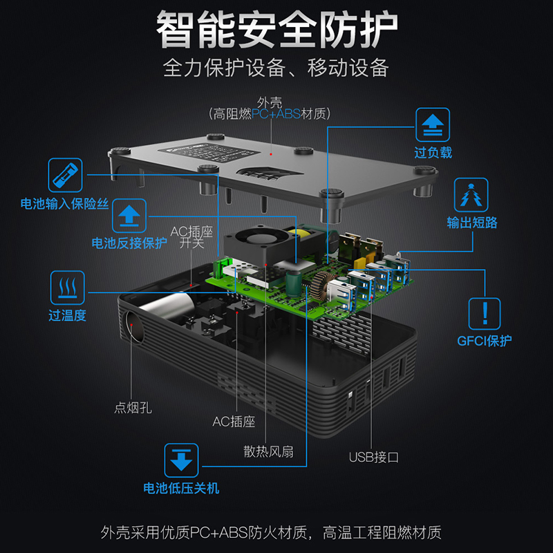 车载逆变器15V16V转220V特斯拉新能源电动汽车专用150W电源转换器