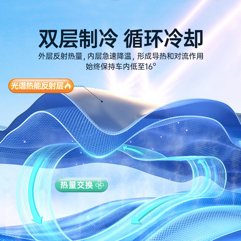 适用长安启源A07/深蓝SL03/L06/L07天幕遮阳帘防晒隔热天窗遮阳帘 - 图1