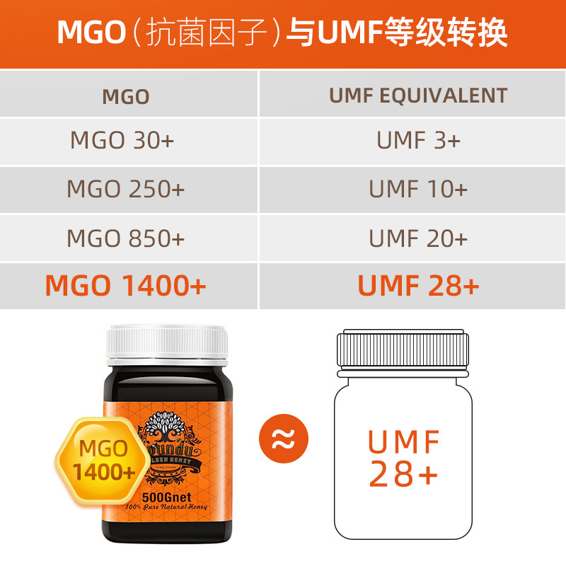 非洲赞比亚睦朋得mgo1400+蜂蜜 睦朋得蜂蜜