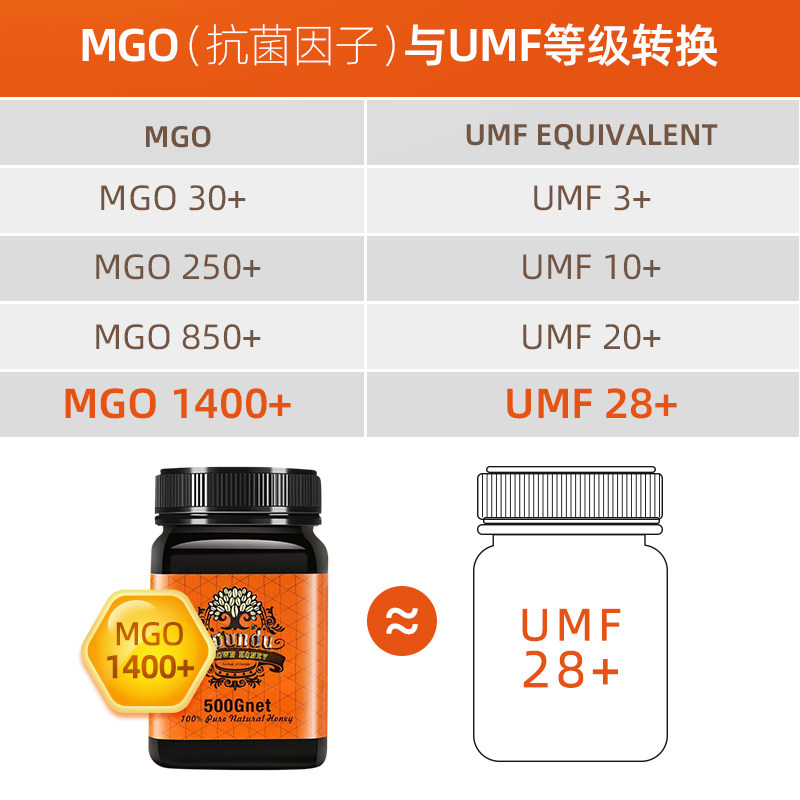 非洲赞比亚睦朋得mgo1400褐色蜂蜜 睦朋得蜂蜜