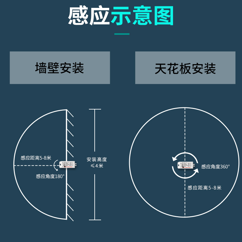 歌鼎 智能隐藏式微波雷达感应开220V雷达人体感应开关模块控制器 - 图1