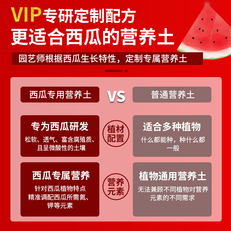 种西瓜专用营养土西瓜专用肥料土壤西瓜育苗土通用有机基质种植土 - 图1