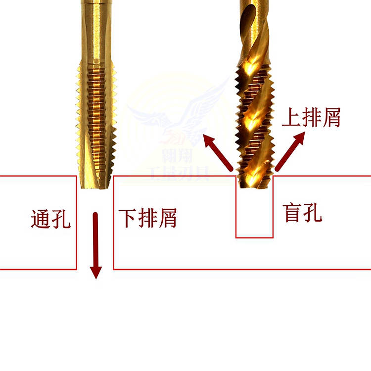 镀钛丝锥螺旋尖头不锈钢先端套牙纹m2.5346810BEST百斯特机用丝攻