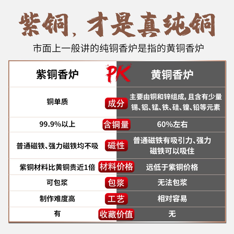 紫铜盘香架香炉香座香薰炉点香配件用品家用小号葫芦线香香插纯铜 - 图2