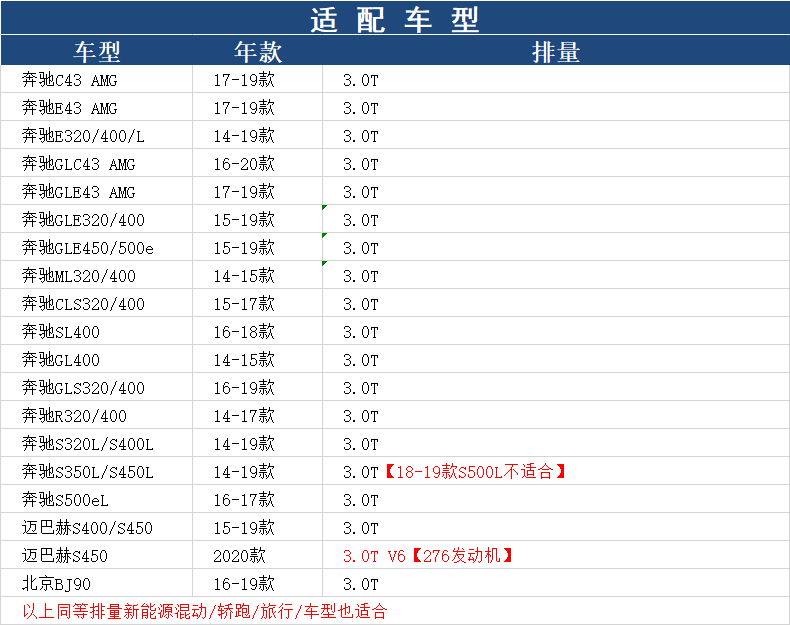 适配奔驰C43/E43/GLC43/GLE43/AMG/S320L/GLE400空滤空气滤芯清器 - 图1