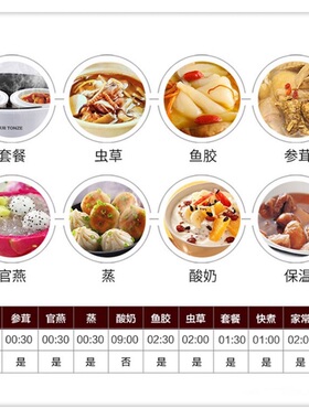 天际不锈钢煲汤婴儿辅食燕窝盅