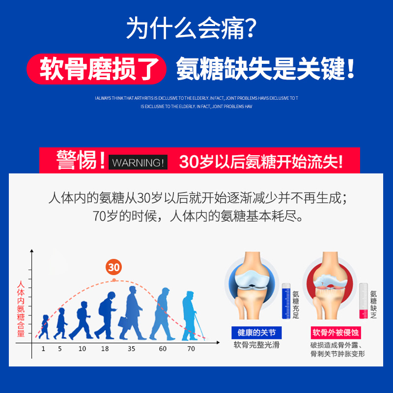 乐家老铺旗舰店南京同仁堂氨糖软骨素加钙片补钙骨质疏松症女性中老年1