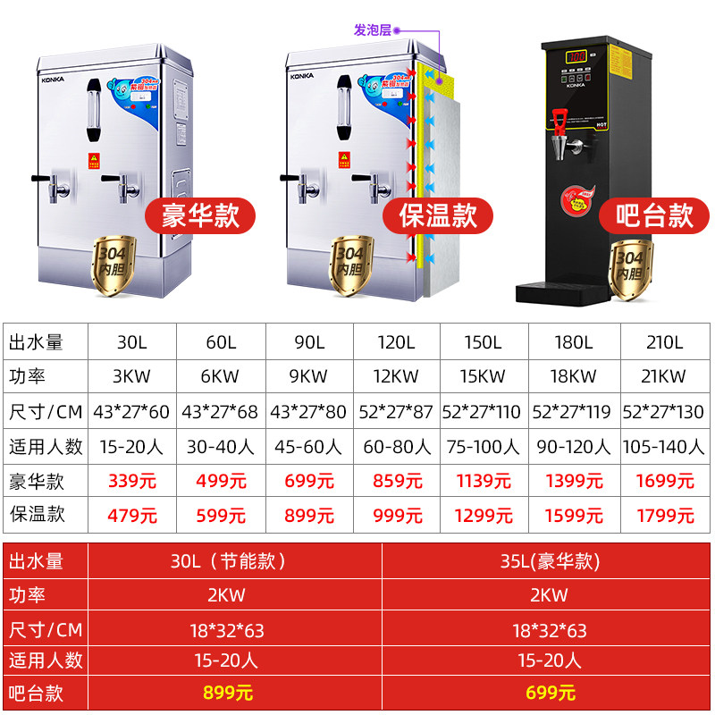 康佳开水机商用120l大容量烧水炉 康佳草鱼开水机
