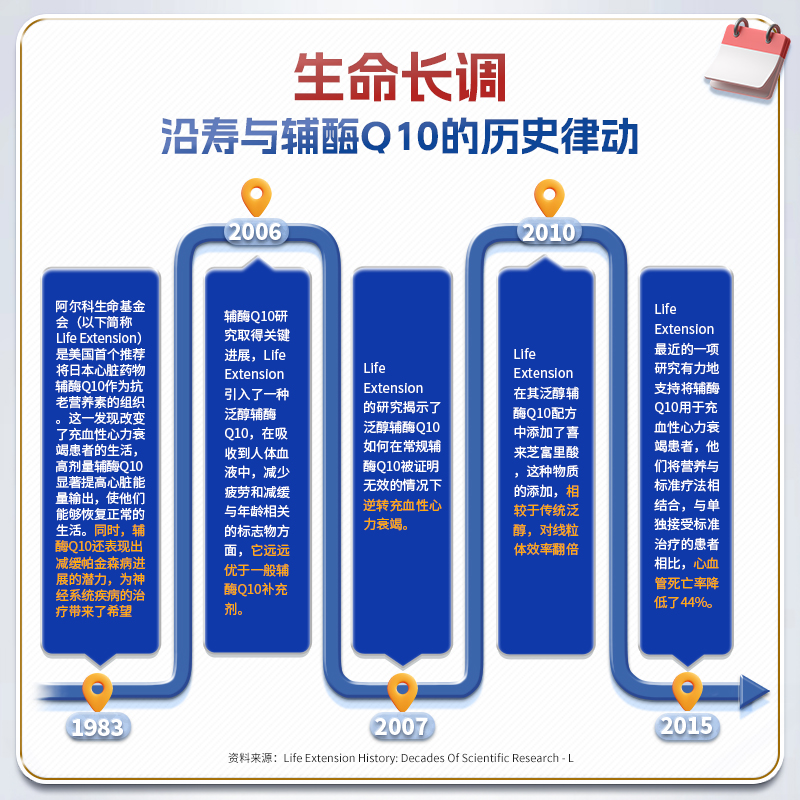 life沿寿还原型辅酶q10泛醇软胶囊 LifeExtension海外辅酶Q10