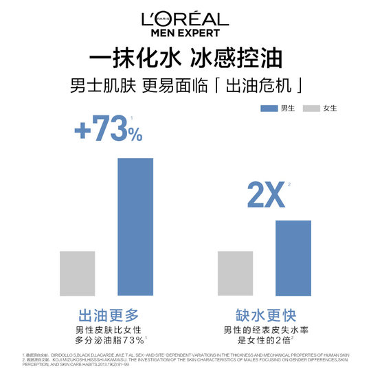 Гель L'Oreal Oil Control Освежающий и увлажняющий жирную кожу Фаворит