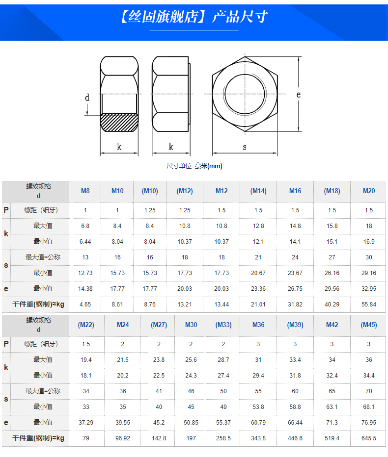 细牙螺母细扣螺帽发黑高强度304不锈钢螺母螺丝帽大全M8M10M12M18 - 图2