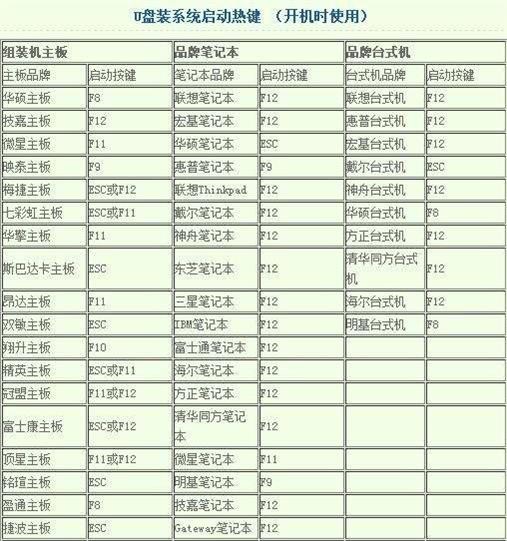 电脑系统重装u盘纯净win10电脑系统u盘一键自动安装重装机做-图3