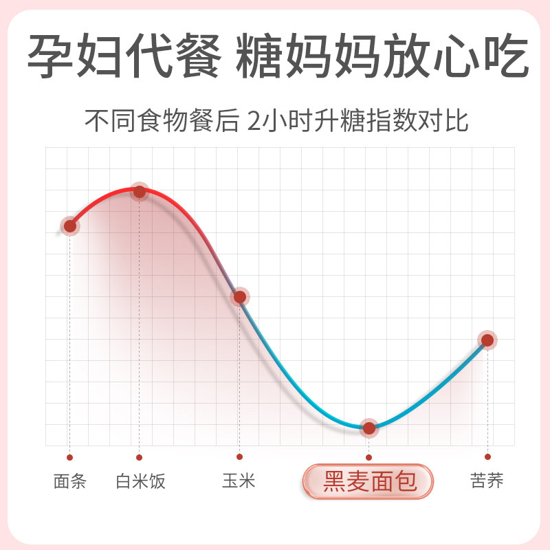 木马季全麦面包孕妇零食小吃营养孕期早餐无糖精解馋抗饿饱腹吐司,淘宝优惠券,粉丝福利购,淘宝优惠卷