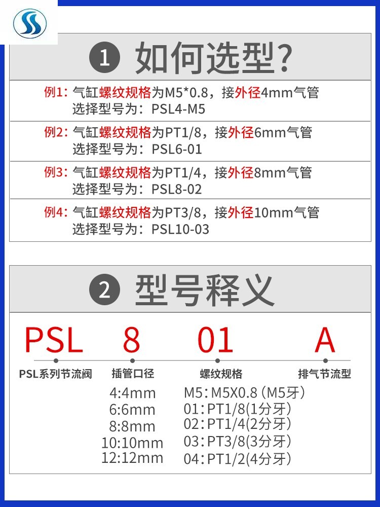 psl4 / 6 / 8-m5 / 01 / 02 允斐气动接头