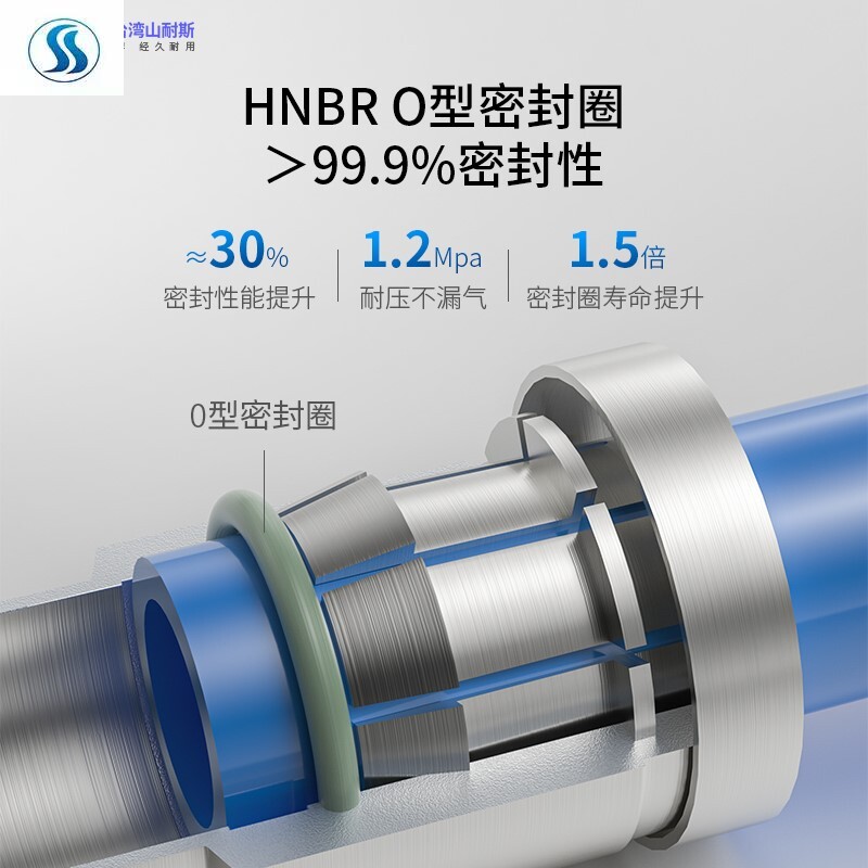  允斐气动接头