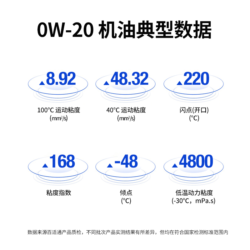 百适通正品汽车机油全合成机油0w20全合成保养长城本田丰田现代-图3