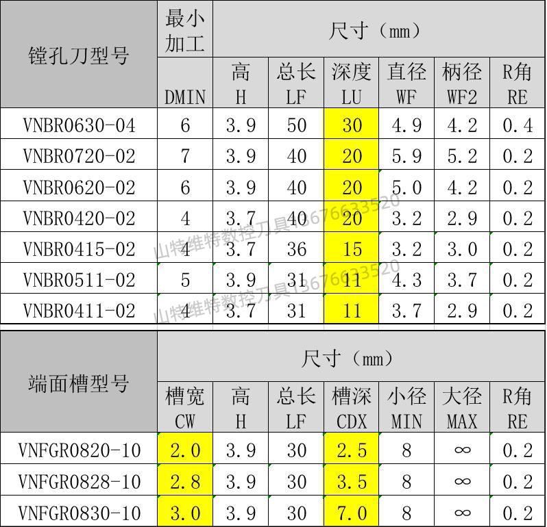 vbnr0411cbn小镗刀孔车刀京瓷氮化硼小径镗孔刀金刚石小孔刀硬料 - 图1