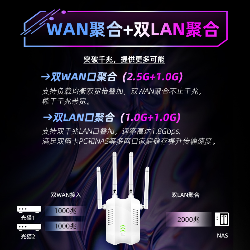 wifi信号增强放大器5G网络强器无线路由器信号扩大器无线网信号接收增加扩展器wf中继器wife远距离穿墙王家用-图3