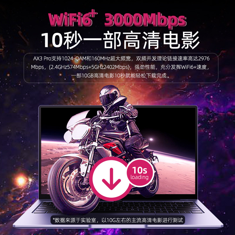 5G双频千兆WiFi6无线路由器家用高速全屋wifi覆盖学生宿舍中小户型无线WiFi游戏光纤千兆路由器高速穿墙王-图1