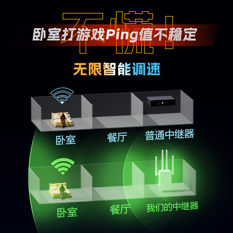 wifi信号增强放大器路由扩大强器wf网络无线网增加waifai中继器穿墙王家用wf加强接收扩展器超远距离桥接wife - 图2