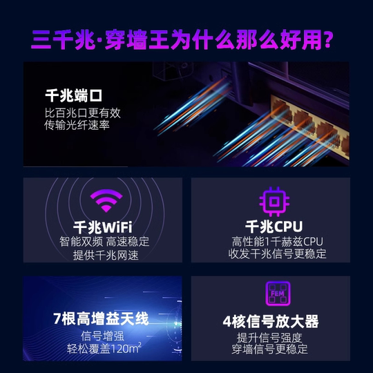 路由器家用高速千兆wifi6全屋无线wifi覆盖穿墙王小型大户型通用5g双频6天线信号强无线网校园网多网口多口