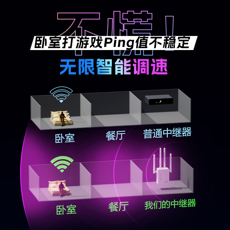 wifi信号增强放大强器无线网扩大器路由器网络接收扩展器增加网速wf中继器wife远距离穿墙王waifai加强器家用 - 图3