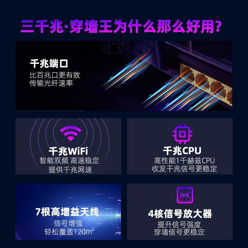 5G无线路由器家用高速千兆wifi路由器穿墙王全屋无线wifi6覆盖学生宿舍网络光纤全千兆路由器4A千兆版/百兆版 - 图1
