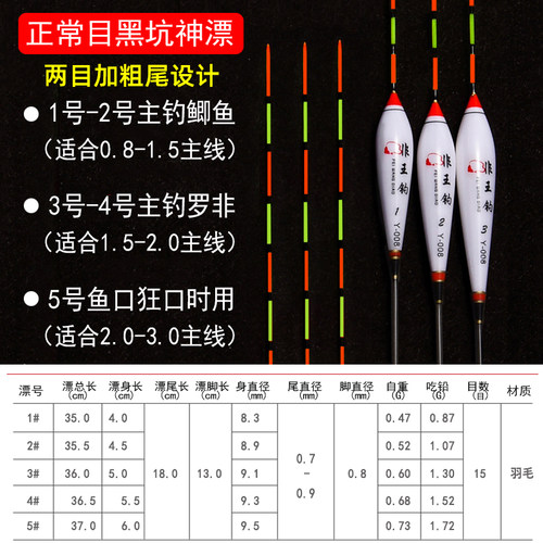 非王钓孔雀羽毛浮漂鲫鱼黑坑罗飞鱼漂信号灵敏浮标轻口滑口罗非漂 - 图1
